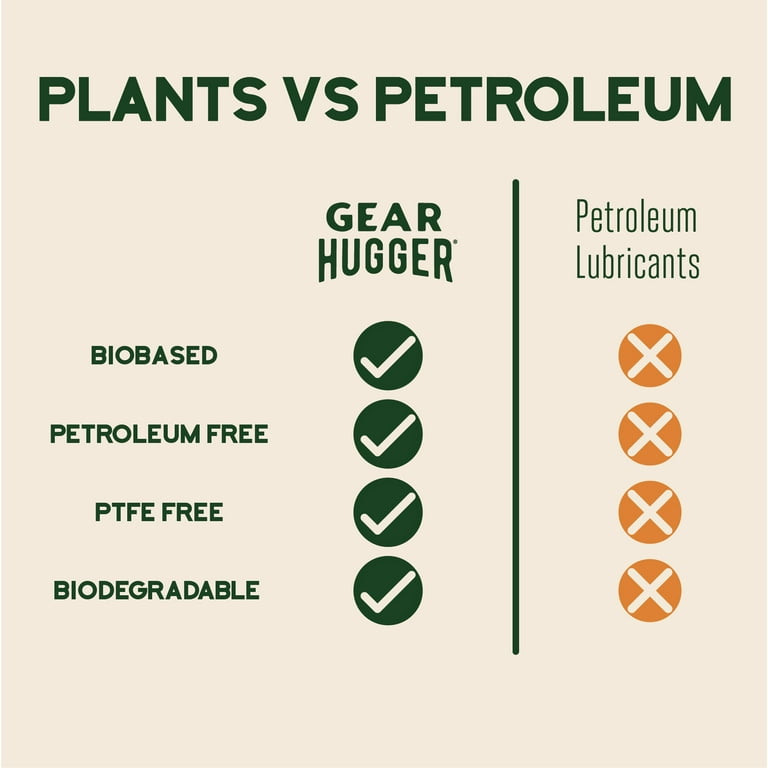 Gear Hugger Multipurpose Lubricant - Eco-Friendly (11 oz, Pack of 3), Rust  remover & Degreaser - Garage Door Lubricant Spray, Door Hinge Lubricant &  Lock Lubricant - Plant-Based, No Petroleum, No PTFE 