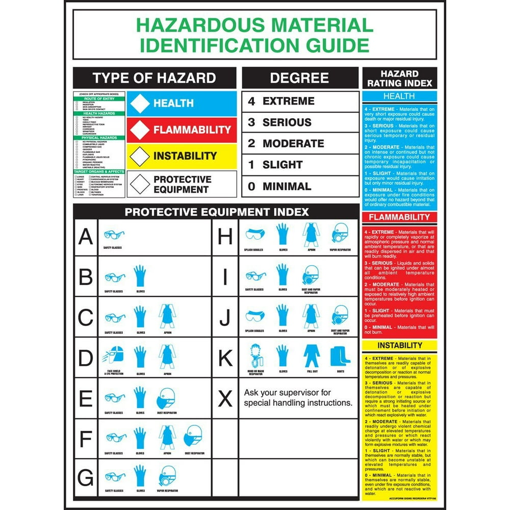 HTP196 HazMat Poster, "HAZARDOUS MATERIAL IDENTIFICATION GUIDE", 24" Length x 18" Width