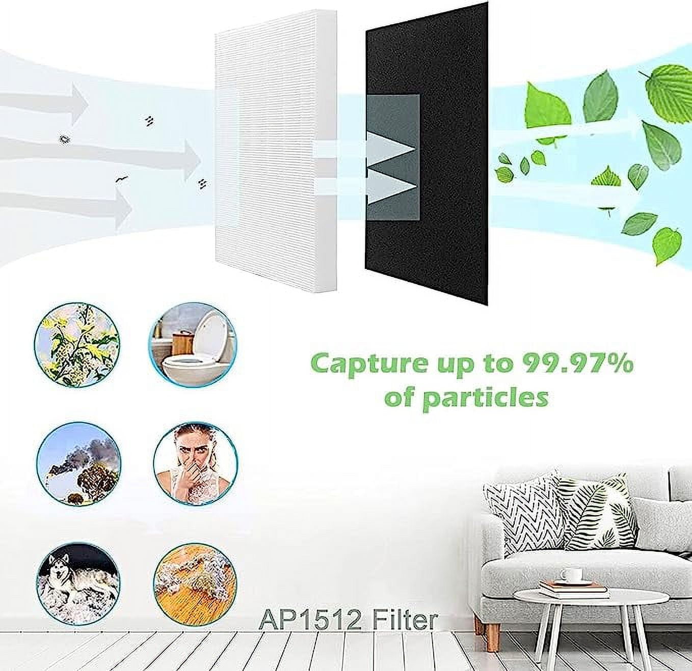 SCREENTRONICS H13 True HEPA Filters Pack Compatible Replacement for Air Purifier Coway AP1512HH AP-1512HH-FP AP-1518R AP-1519P and Airmega 200M (1 x True HEPA + 4 x Carbon Pre Filters) #3304899