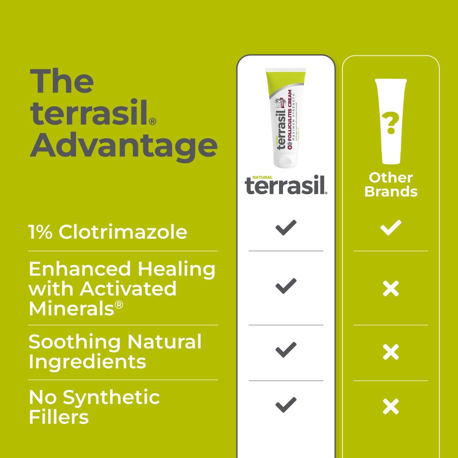 Terrasil Folliculitis Cream, Folliculitis Treatment of Ingrown Hair, Itch Relief, Clinically Proven 1% Clotrimazole, Natural Ingredients, Scalp, Face & Body, Dermatologist Tested. (1.7 oz)
