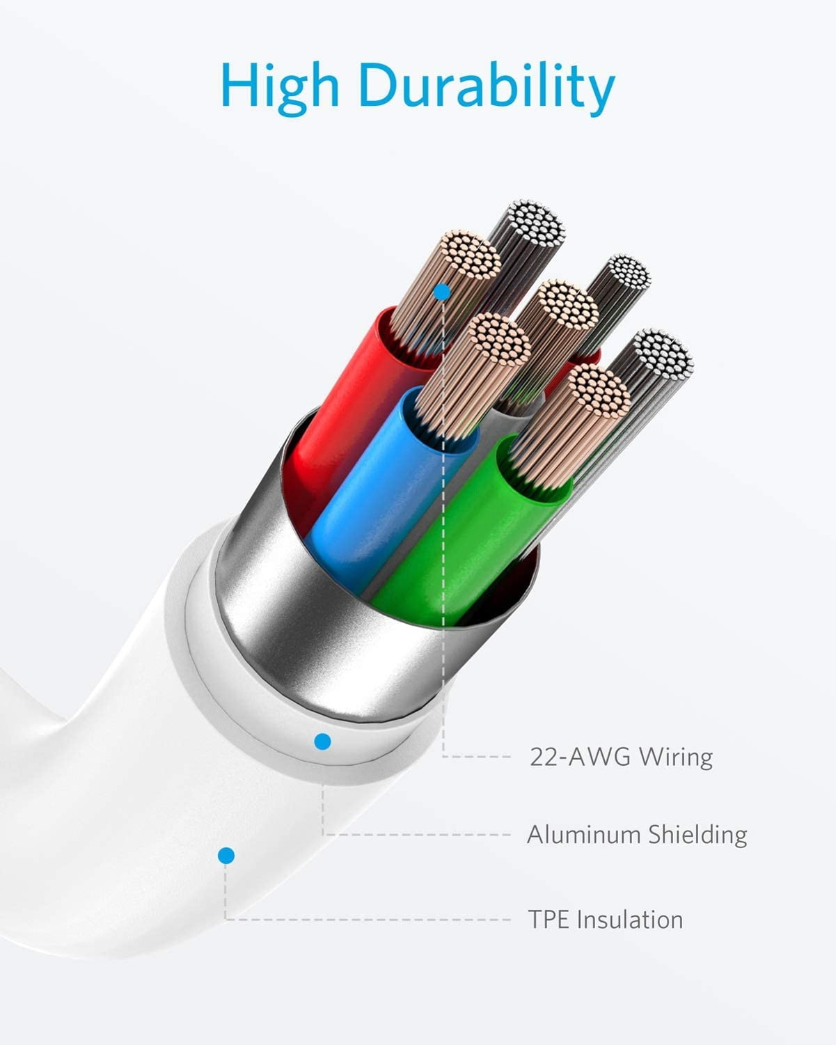 Fast Charge 6ft and 10ft Long PD USB-C Cables for Samsung Galaxy A14 5G Phone - TYPE-C to TYPE-C Cord Power Wire USB-C to USB-C Data Sync High Speed V8D Compatible With Galaxy A14 5G Model