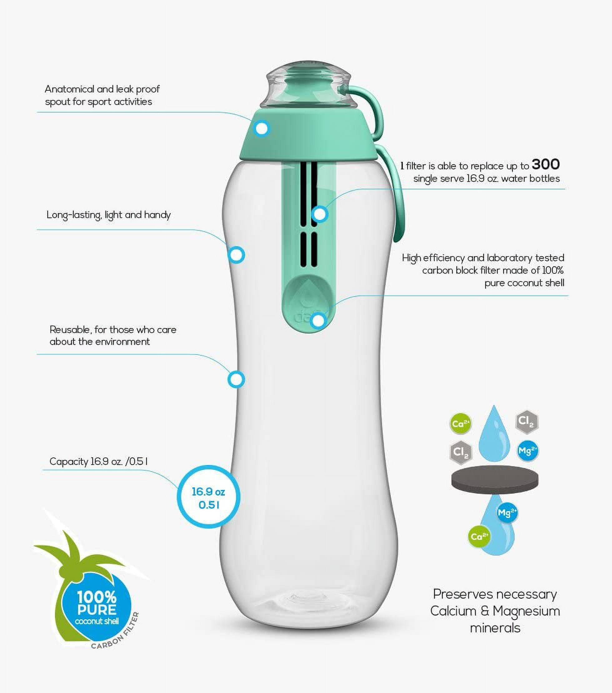 Dafi Clear Water Bottles with Wide Mouth MINT | 20 oz | reusable kids water  bottle, plastic lightwei…See more Dafi Clear Water Bottles with Wide Mouth