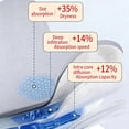 thumbnail image 5 of 5 Pcs Reusable Graphene Incontinence Pads, Waterproof Resuable Menstrual Pad for Elderly Women & Mobility Support, Feel Secure, Dry, Odour-Free and Comfortable, 5 of 8