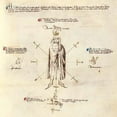 thumbnail image 2 of da Premariacco, Fiore Furlan dei Liberi 15x15 White Modern Wood Framed Museum Art Print Titled - Aiming Points on the Body, 2 of 4