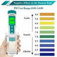 thumbnail image 5 of Type B 7 in 1PH Meter Water Quality Tester PH/TDS/EC/ORP/S.G/Water Salinity/Temp Pen Tester, 5 of 5