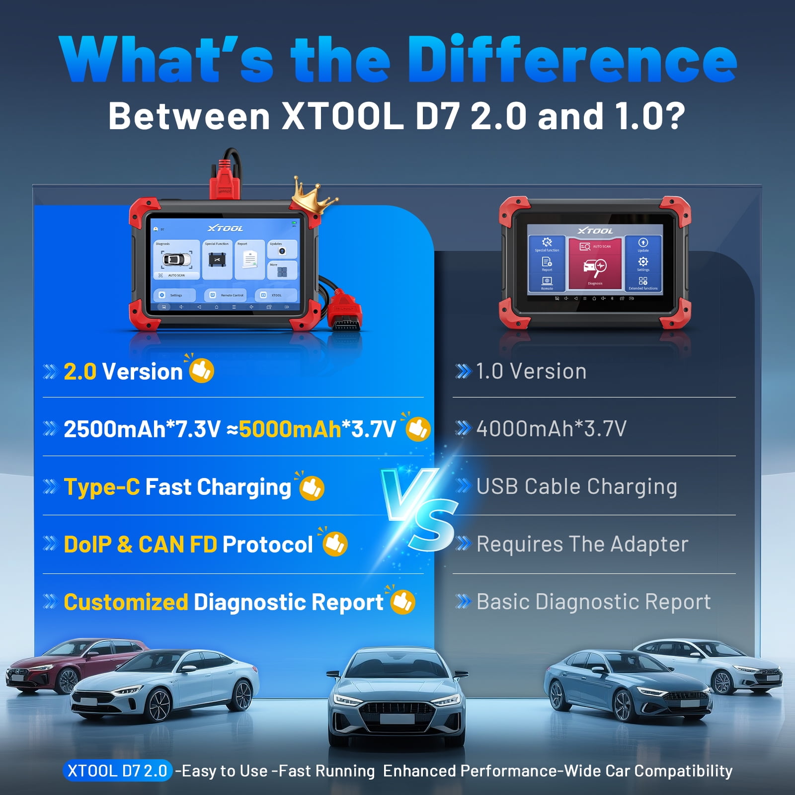 XTOOL D7 V2.0 Bi-Directional Scan Tool, Ai-Assisted OBD2 Scanner Car Code Reader with ECU Cod-ing, Full System Scan, 36+ Services