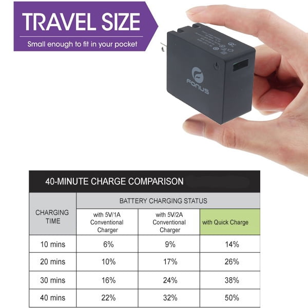 Fast Home Car Charger for OnePlus 11/12/12R/13/13R 5G - USB Cable Type-C 6ft Long Travel Power Adapter Cord