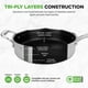 thumbnail image 5 of NutriChef Batería de Cocina Triple de 8 Piezas de Acero Inoxidable - Juego de Ollas y Sartenes Triply Batería de Cocina, Recubrimiento Antiadherente - Cacerola para Salsa, Olla para Estofado, Olla, Sa, 5 of 5