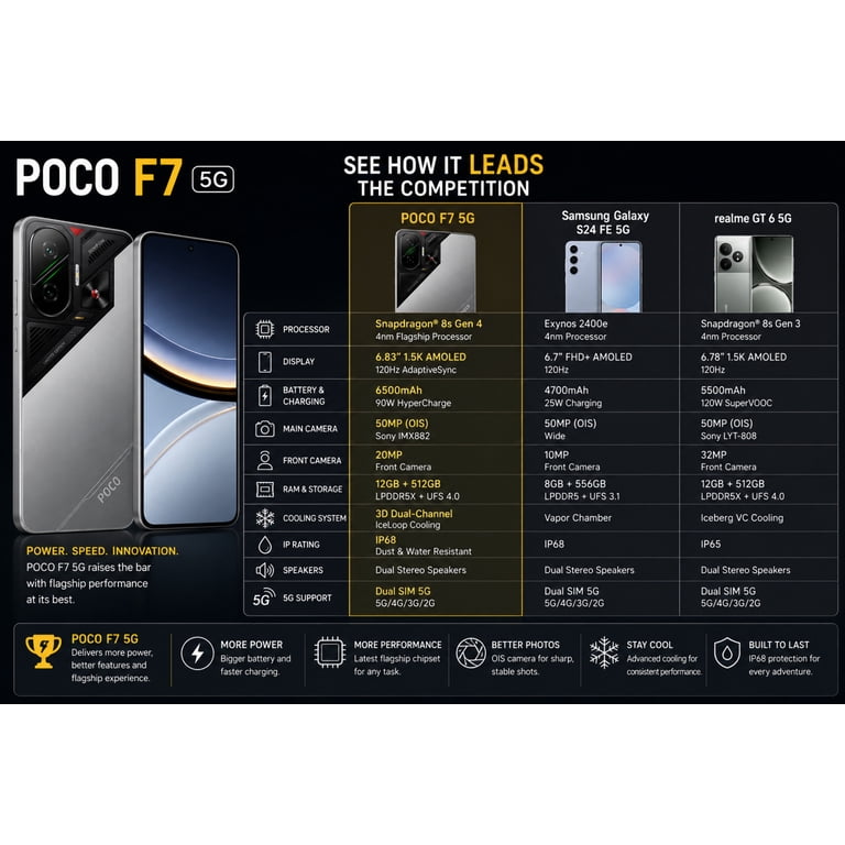 XIAOMI Poco F7 Ai 5G for Tmobile Mint Tello & Global 512GB + 12GB