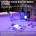 thumbnail image 4 of LET'S RESIN UV Light for Resin Curing, Portable Mini 365nm UV Flashlight Black Light, Faster Cure LED Waterproof UV Lamp Rechargeable for Resin Molds, Pet Urine, Dry Stains, Bed Bug, 4 of 8