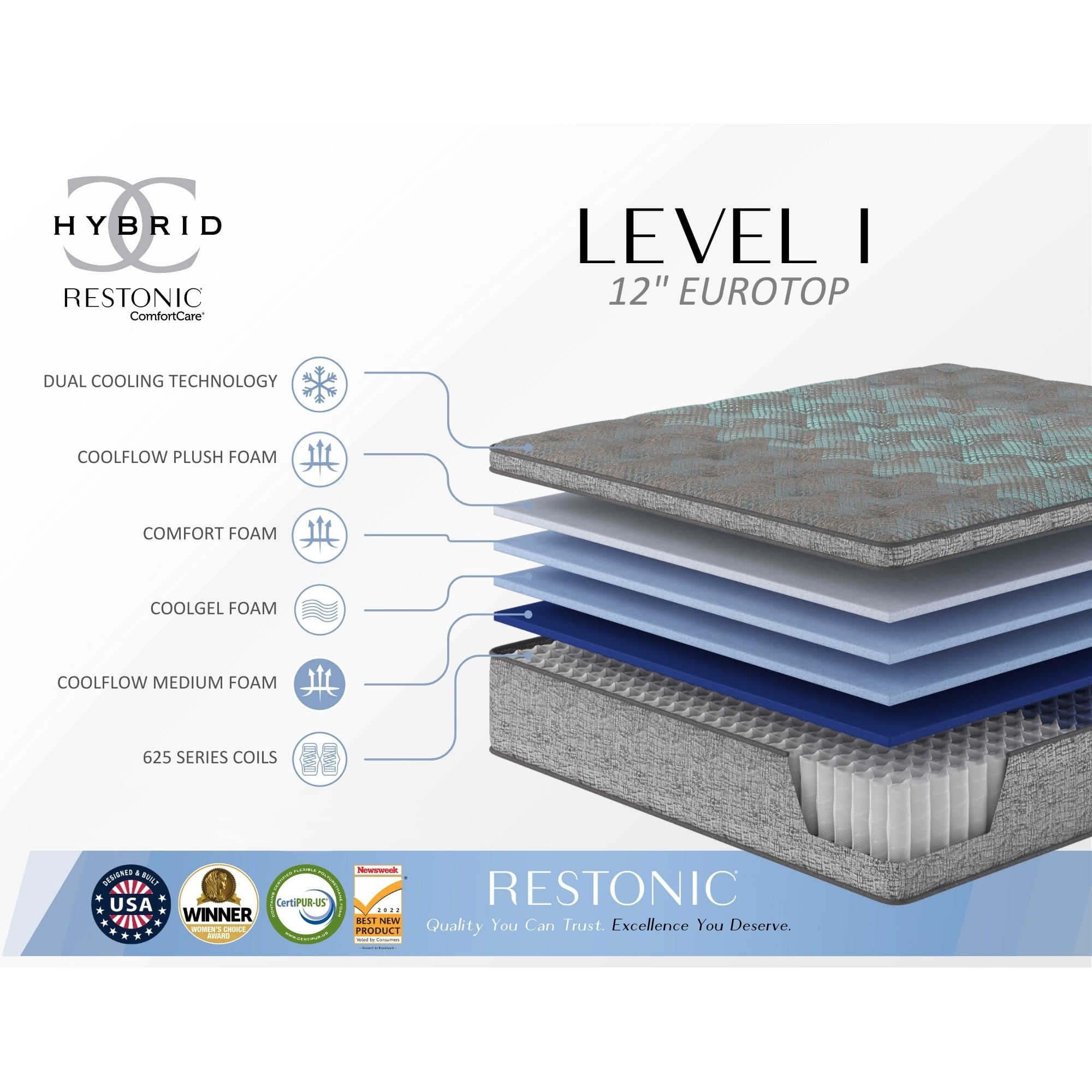 Restonic Comfort Care 12" Hybrid Euro Top Mattress, Individual Pocketed Coil Mattress , Plush Comfort, King