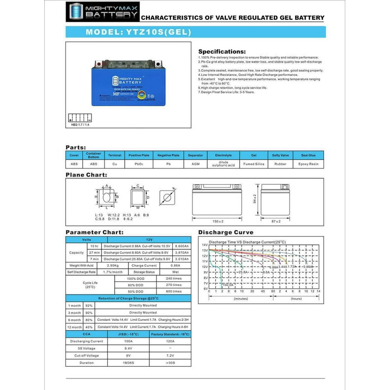 YTZ10S 12V 8.6AH 190CCA SLA Battery : : Car & Motorbike