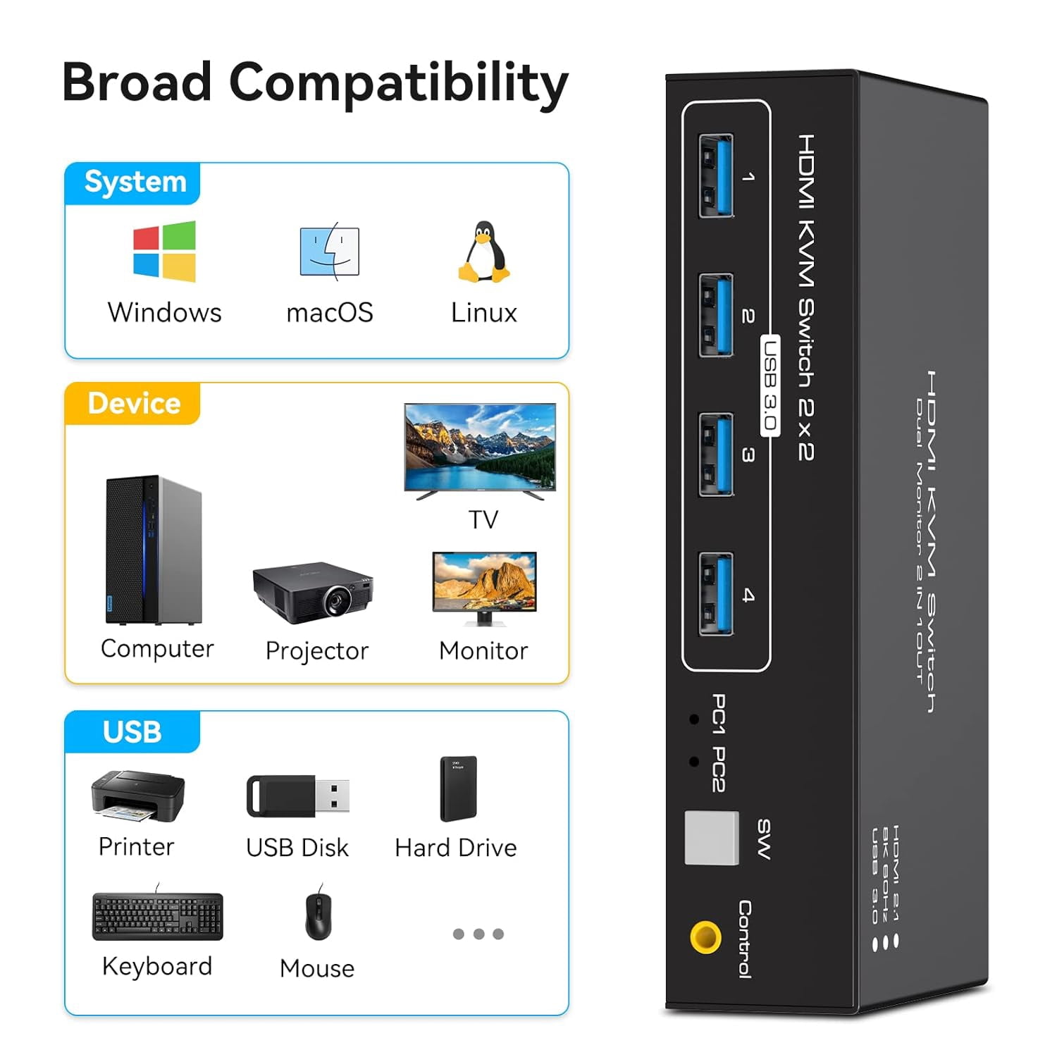 AUBEAMTO 8K KVM Switch HDMI 2 Monitors 2 Computers Support 8K@60Hz 4K@120Hz KVM Switcher PC Display Share 2 Monitors and 4 USB 3.0 Support Copy and Extend Mode Includes Desktop Control and Adapter