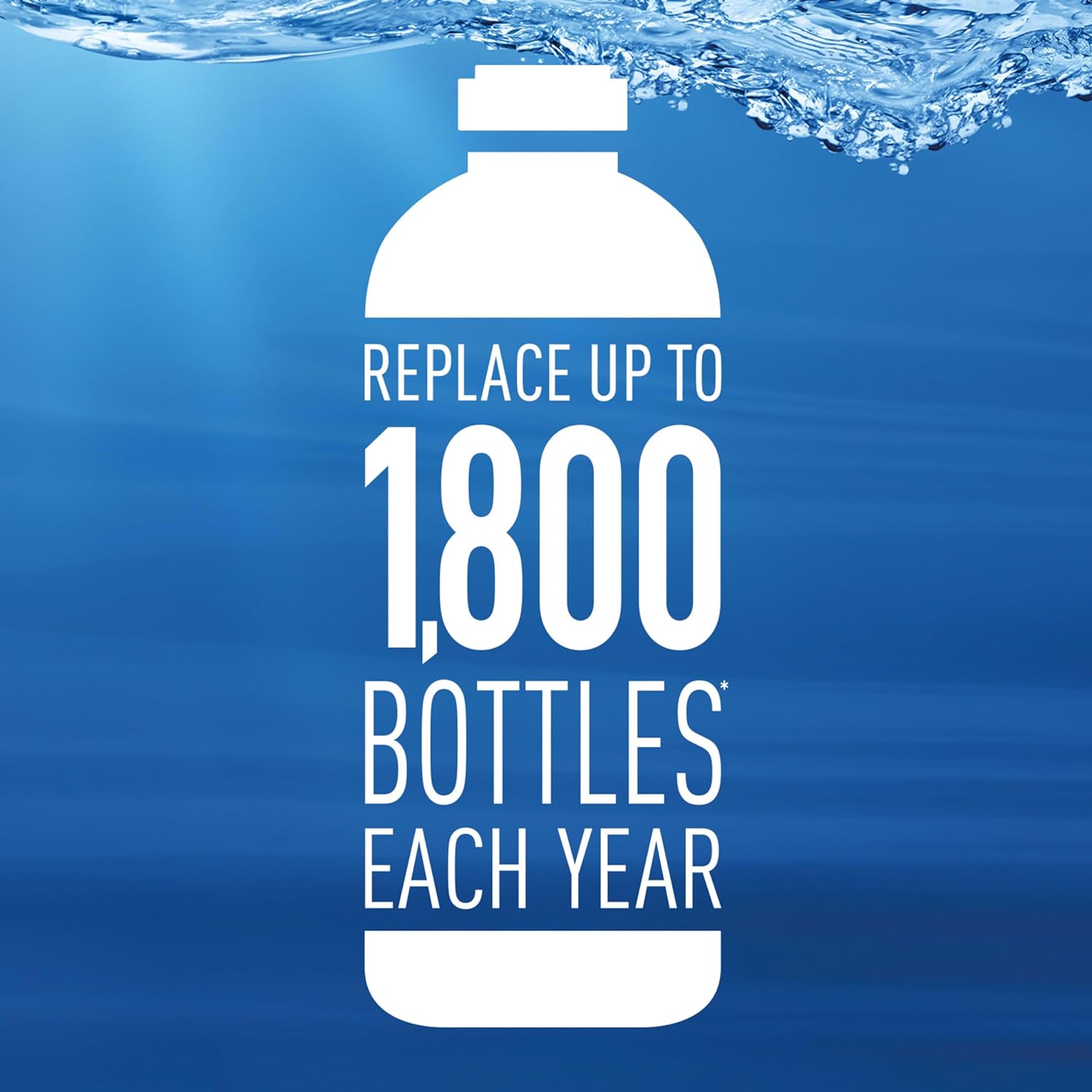 Water Bottle Replacement Filters, BPA-Free, Replaces 1,800 Plastic Water Bottles a Year, Lasts Two Months or 40 Gallons, Includes 6 Filters