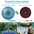 AISITIN 3.5W Solar Fountain Pump Builtin 1500mAh Battery, Solar Bird