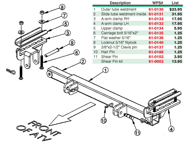 Cycle Country Mounting System Parts Shear Pin CYC2013 - Walmart.com