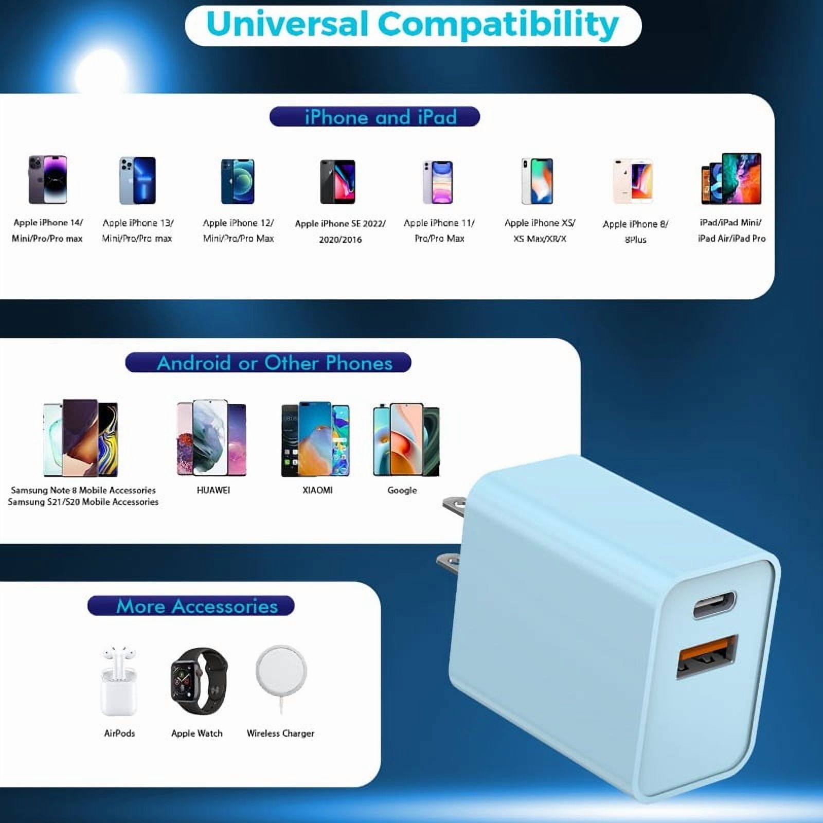 15 Charger Block, 2-Pack 20W Dual Port PD Fast USB C Wall Charger Adapter + USB A Fast Charging Brick Plug, Compatible with 15/14/13/12/11/Pro Max/Plus/XS/XR/X, AirPods, Etc.