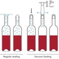thumbnail image 4 of Set de regalo para vino que incluye 1 bomba de vacío y 2 tapones para vino Tapón de silicona para botella de vino con ventosa negra, 4 of 5
