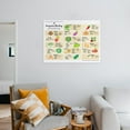 thumbnail image 3 of Companion Planting Chart Posters Plantings Types Reference Guide Poster Kitchen Poster, Classroom Poster, Canvas Wall Decoration, Classroom Mural, 3 of 7