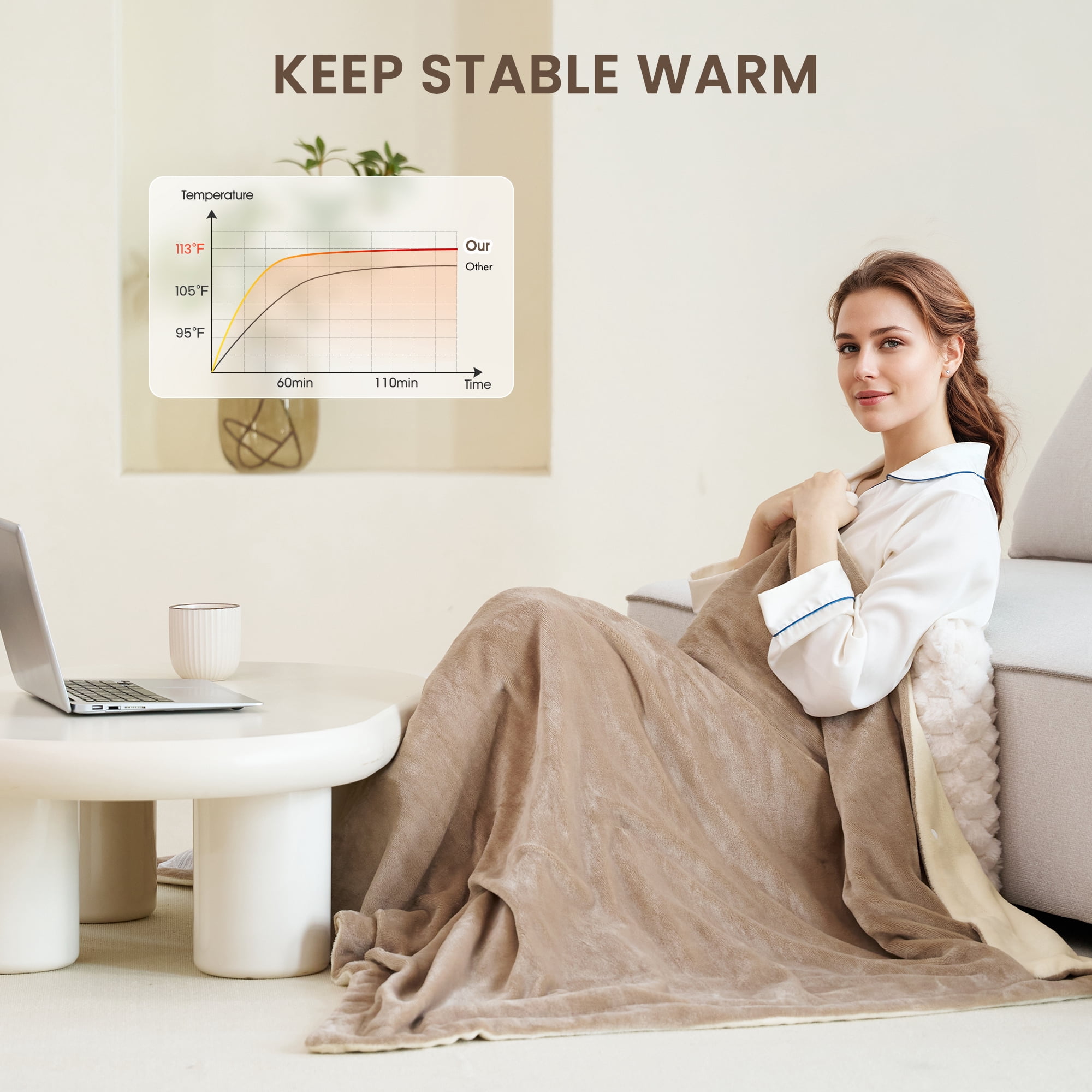 MaxKare Heated Blanket 50" x 72" Electric Throw with 6 Heating Levels & 4H Auto-off, Line
