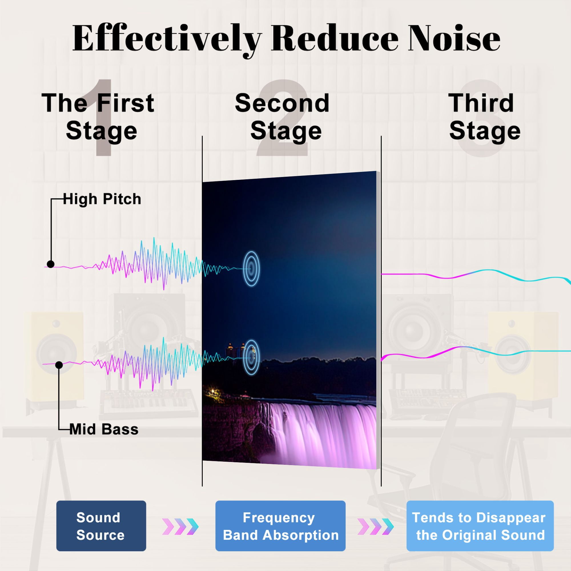 8 Pack Art Acoustic Panels Sound Absorbing Niagara Falls night Canada North America Decorative Soundproof Wall Panels Self Adhesive for Nursery Game Room Bedroom 48"x32"