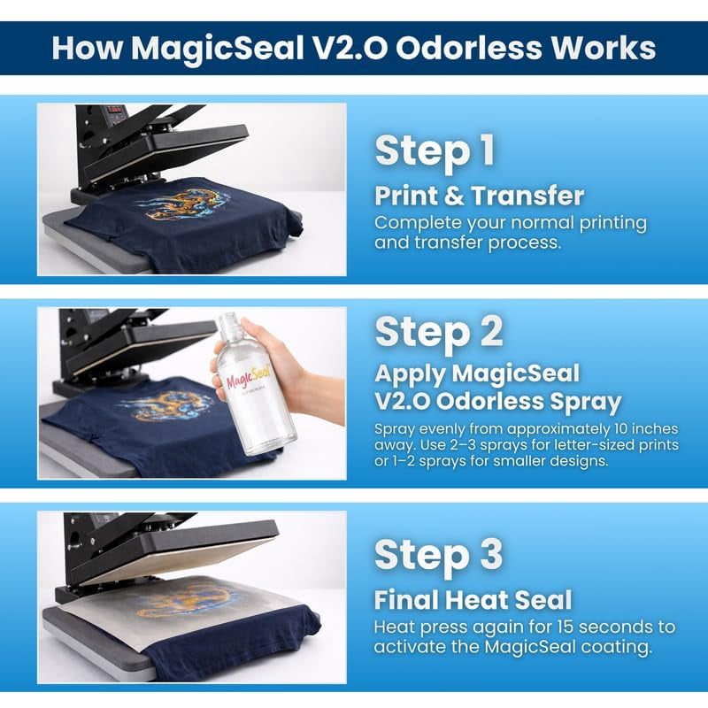 MagicSeal™ V2.0 Odorless Spray Refill 500ml, Transfer Finishing Solution for Softer, More Breathable and Durable Garment Transfers with Patented Post-Press Technology