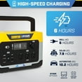 thumbnail image 5 of Champion Power Equipment 998-Wh Portable Lithium-Ion Solar Generator Power Station, 5 of 15