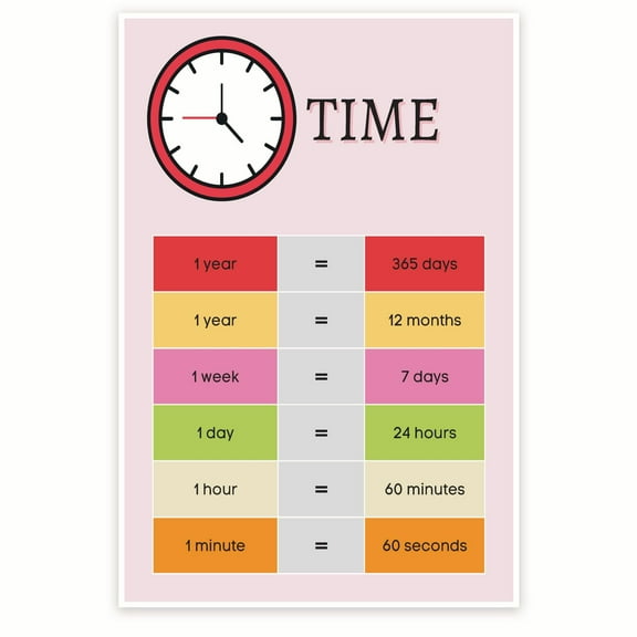 Bliss Monkey Co. How To Tell Time Poster - Time Units Early Learning Poster - Pre-K Kindergarten 1st Grade - 12 x 18 Inch Poster - Unframed - Premium 100lb Gloss - Made In USA - BMCP009