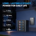 thumbnail image 4 of VATRERPOWER 48V(51.2V) 100Ah WiFi Lithium LiFePO4 Battery with Self-Heating, CAN/RS485/RS232 Communication Ports, Server Rack Battery for RV, Off-Grid, Home Energy Storage, 4 of 9