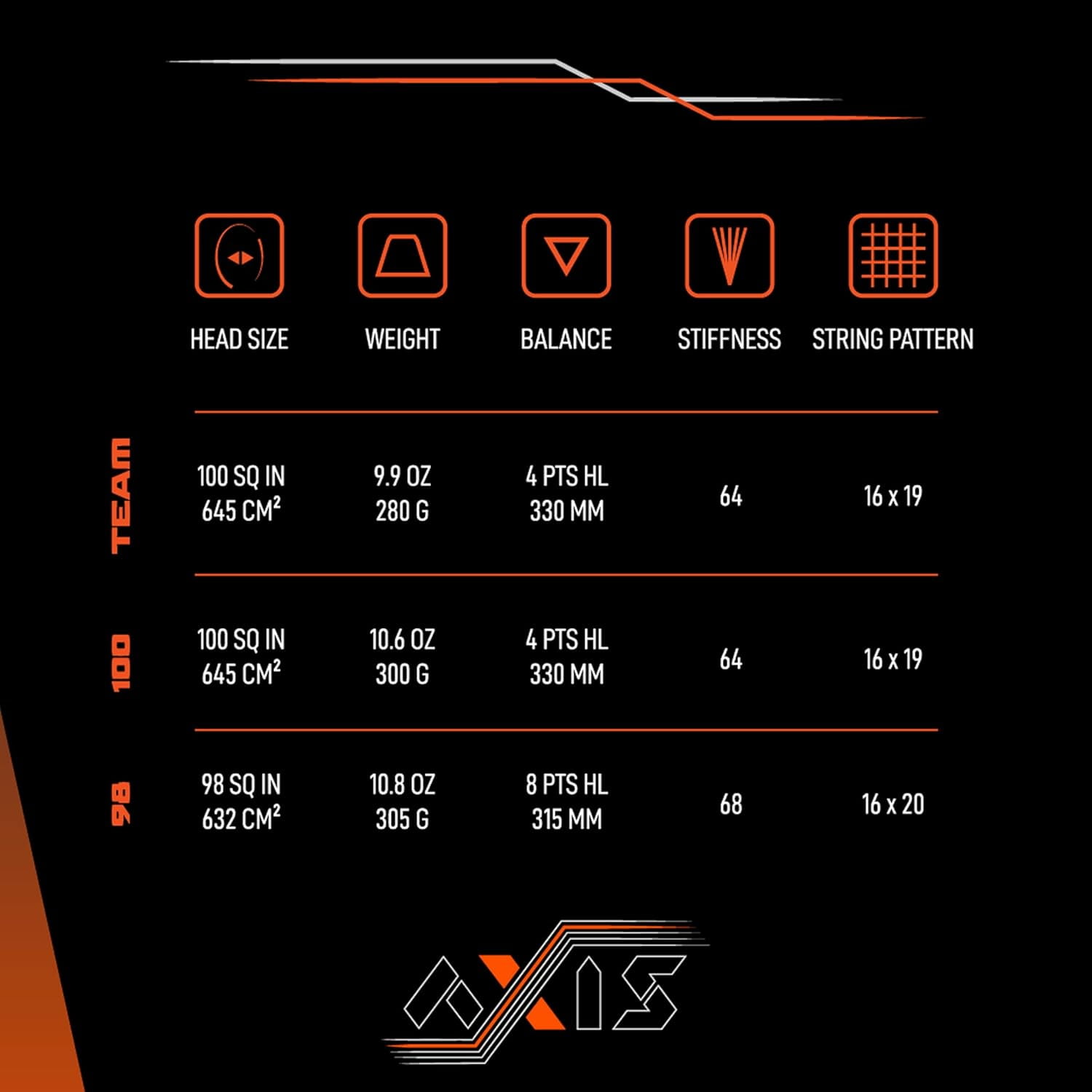 Diadem Axis Team Tennis Racket | 16x19 String Pattern, FS3 Stabilization, Kraibon Vibration Dampening, Precision Strike Zone for Unrivaled Spin & Control (Black/Orange, Grip: 4 1/8" (L1)) (Unstrung)