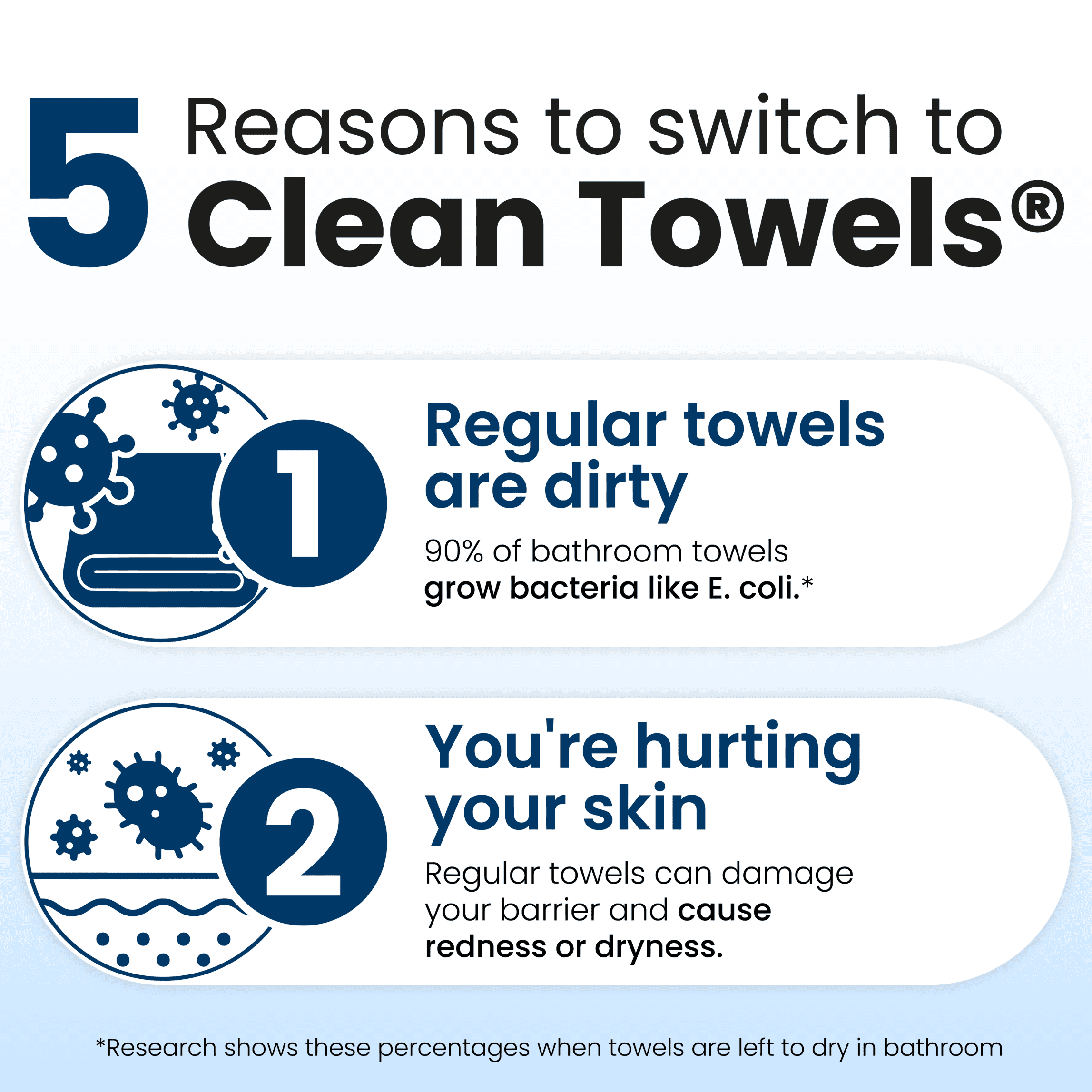 Clean Towels Original, 10ct