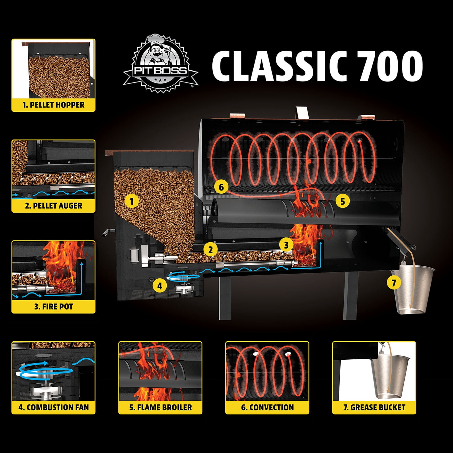 pit boss 700 classic accessories