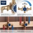 thumbnail image 3 of GROHE 35116000 GrohSafe 3.0 Pressure Balance Valve Rough with Flush Plug with Elbows with PEX Cold Expansion Outlets with Service Stops Unfinished, 3 of 5