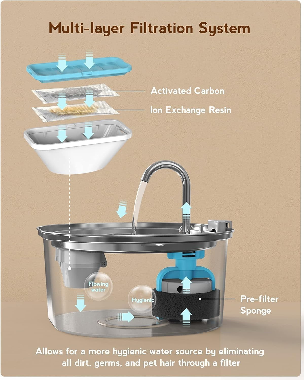 Cat Water Fountain, 3.2L/108oz Stainless Steel Pet Water Fountain for Cats Indoor, Dog Drinking Dispenser Metal Kitty Spout with 6 Filters+ 6 Sponges
