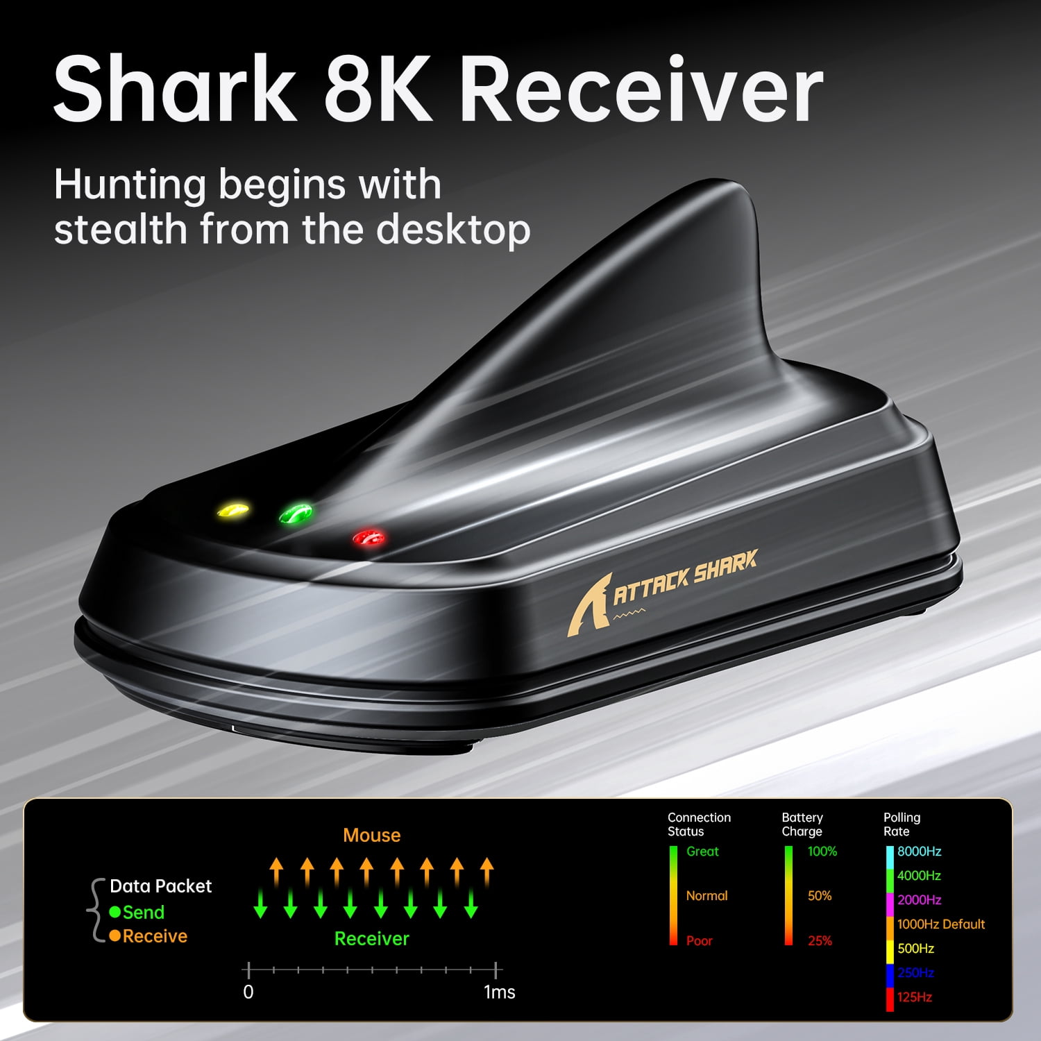 ATTACK SHARK X11 ULTRA Wireless Gaming Mouse, Tri-Mode 2.4G/BT/USB-C, PAW3950MAX, Dual 8K, 42000 DPI, PC/Mac Compatible, Purple