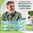 thumbnail image 3 of Right Remedies Overnight Laxative (Bisacodyl 50mg) Tablet -(300ct Tablets), 3 of 5