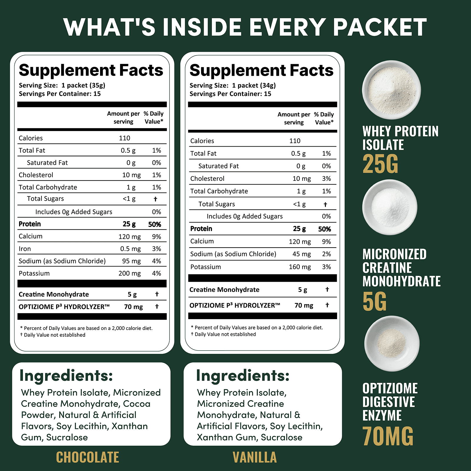 Nutrition On The Go Whey Protein Isolate + Creatine packets – 25g Protein + 5g Creatine - Travel Protein Powder - Variety Pack, 60-Pack (30 Chocolate, 30 Vanilla)
