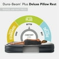 thumbnail image 2 of Open Box Intex Dura Beam Deluxe Pillow Bed with Built In Pump, Queen, 2 of 11