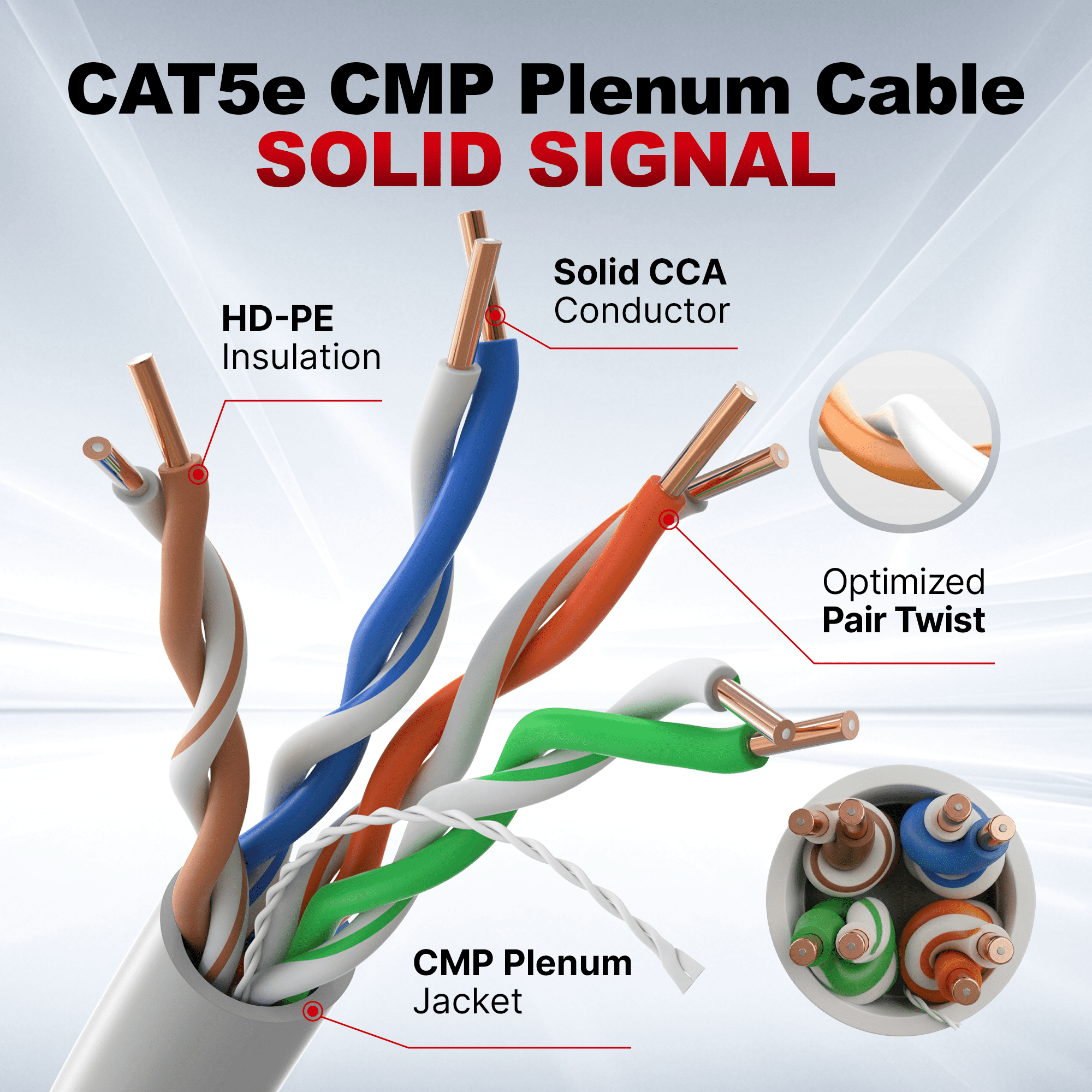 Big-A - 1000ft Cat5e Plenum Ethernet Cable, White, 350MHz, 24AWG UTP, CMP Rated, Solid Network LAN Cord, Compatible with Printer, Gaming Consoles, Router, VoIP Phones, POE IP Cameras