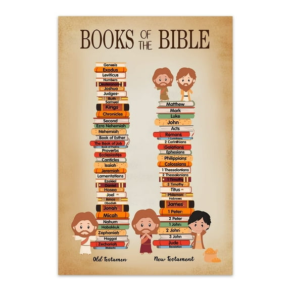 Books of the Bible Poster for Kids  Bible Verses Wall Classroom Decoration Educational Posters Religious Christian Posters for Classroom Sunday School Scripture Home Church Decorations