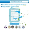 thumbnail image 4 of Reemplazo de robots de barrido Filtro Para Aspiradora Philips Fc8630, Powerpro Compact Y Active, 4 of 5