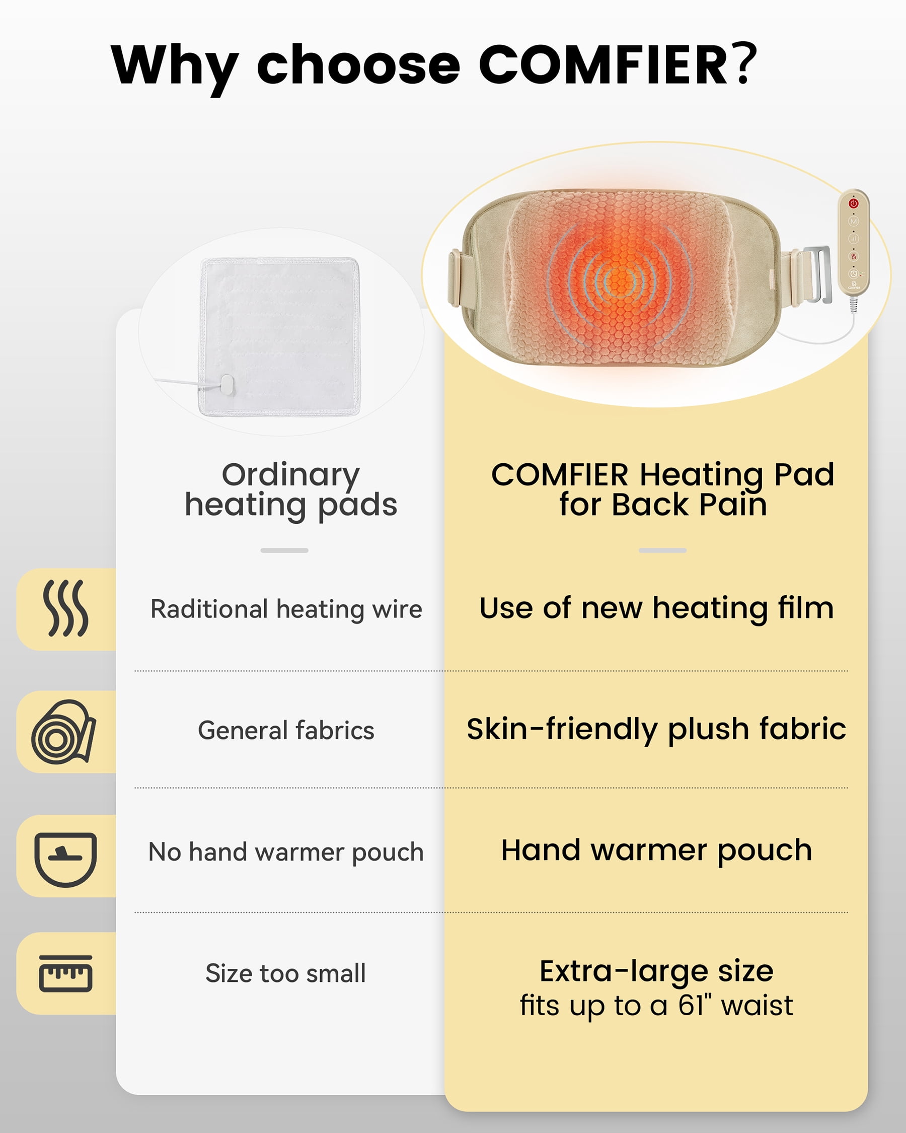 Heating Pad with Massager for Back Pain Relief, Heating Pad Wrap for Period Cramps Lower Back Neck Shoulders Relief