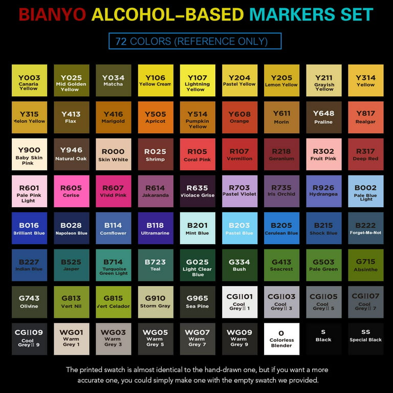 Bianyo 72 Pastel Markers Alcohol Marker Set Dual Tip Art Markers Set  Alcohol-Based Ink Permanent Marker with Premium Grey Bag for Adults Kids  Amateurs Coloring Drawing Outlining highlighting 72 Pastel Colors Gre