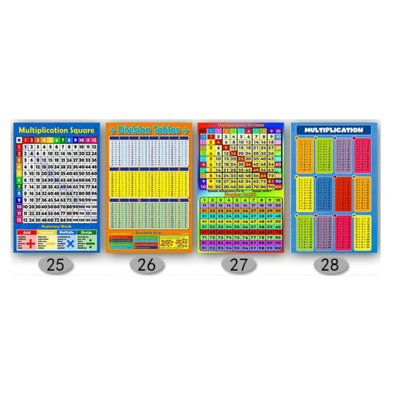 Math Learning Poster Addition Tables Subtraction Tables Multiplication  Tables Division Tables for Toddlers Kindergarten Dropship