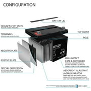 12V 75AH Battery Replacement for CSB GPL12750, GPL 12750
