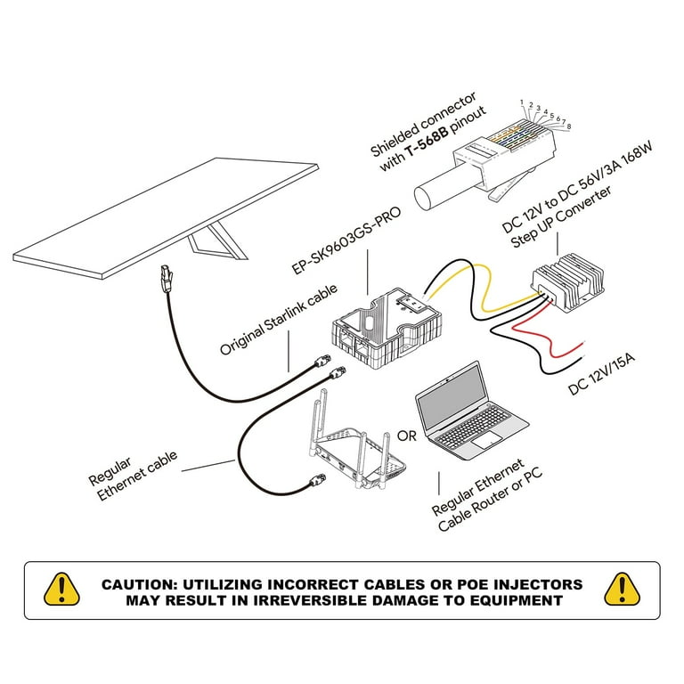 Moca Adapter 150W GigE Passive For With Surges ESD DC Poe