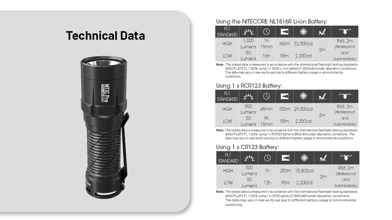 Nitecore MT1C Pro 1000 Lumen Rechargeable EDC Flashlight + Nitecore Sticker