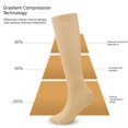thumbnail image 4 of Compression Socks for Men & Women – Cycling Long Tube, Outdoor Fitness, Running & Sports Leg Support (grey,XXL), 4 of 10