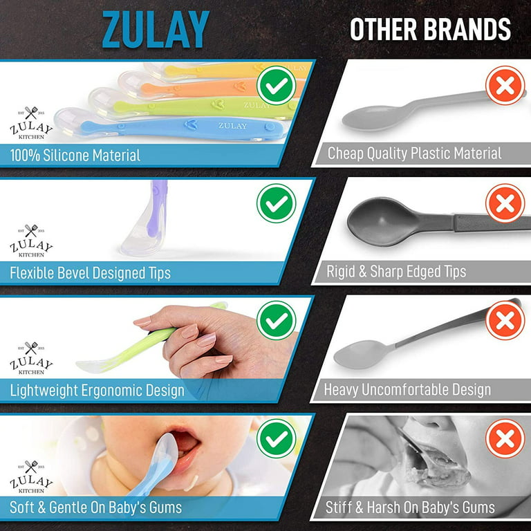 Zulay Kitchen Silicone Baby Spoon (6 Pack) - BPA Free Gum-Friendly First  Stage Baby Feeding Spoon - Assorted - 198 requests