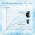 thumbnail image 6 of Momcozy Breathable Mesh Baby Carrier, Ergonomic and Lightweight Infant Carrier for 7-44lbs with Enhanced Lumbar Support, All Day Comfort for Hands-Free Parenting, 6 of 9